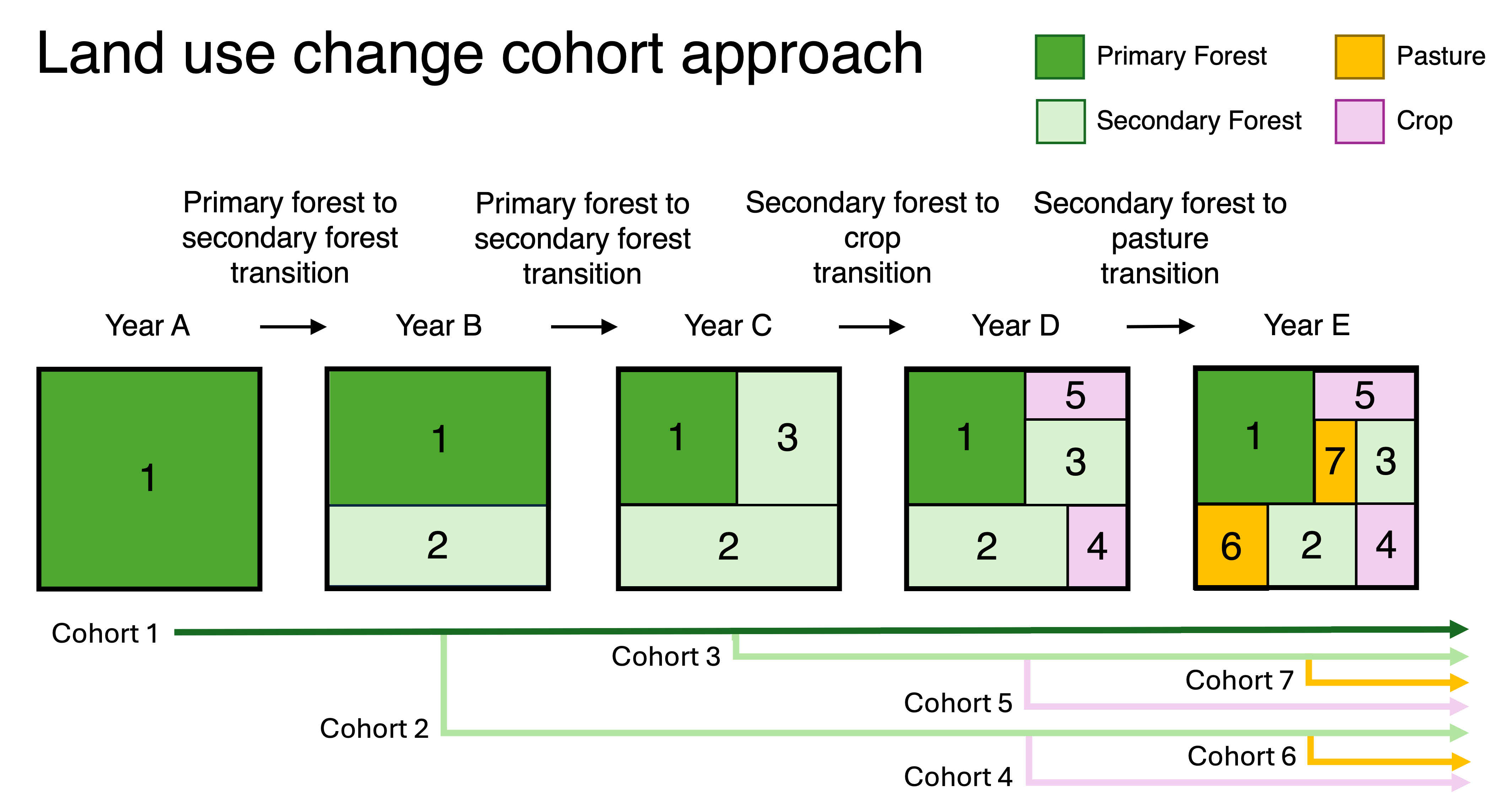 GDSTEM cohort approach