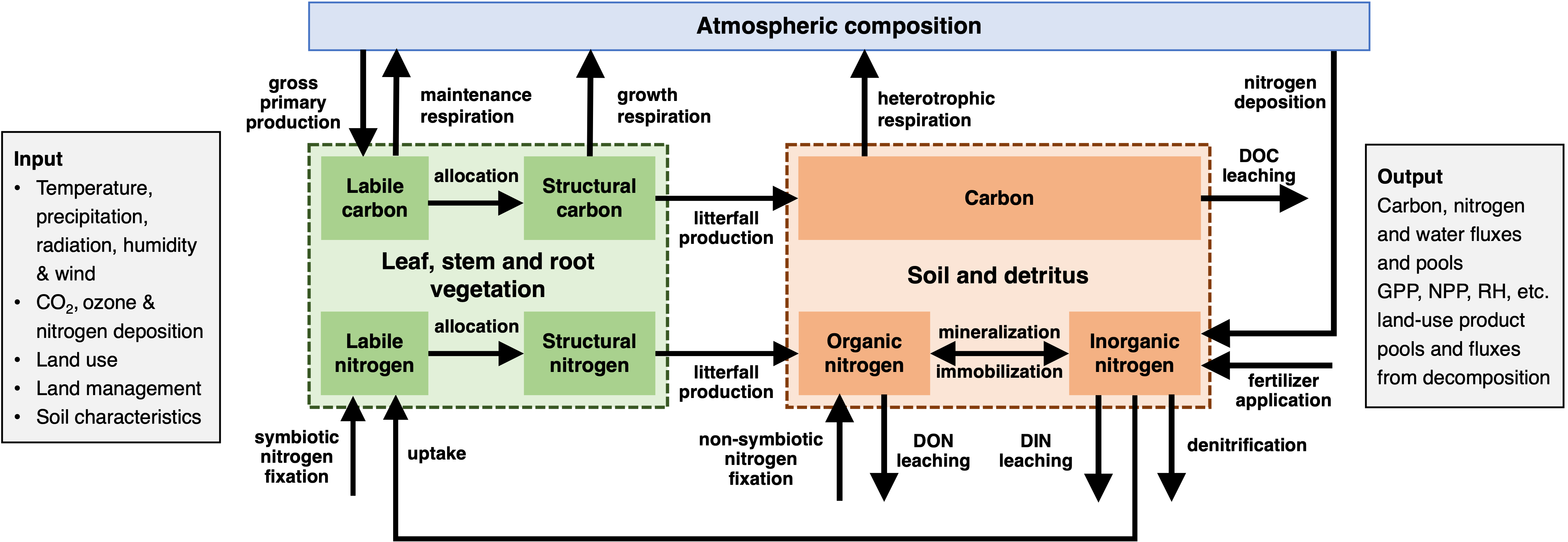 GDSTEM schematic